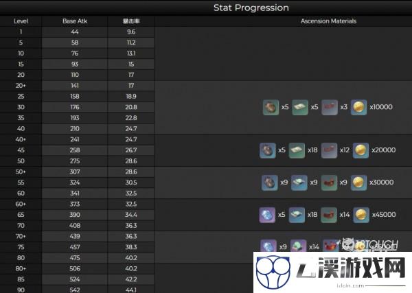 原神猎人之径突破材料最新一览