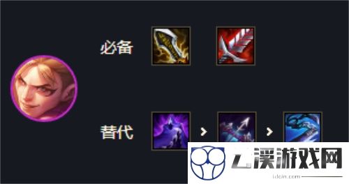 云顶之弈s7冒险马刺阵容装备一览