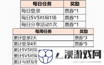 王者荣耀英雄缔约活动全攻略