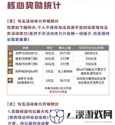 阴阳师系梦之刃阵容搭配一览
