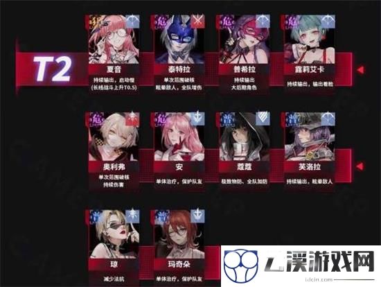 无期迷途节奏榜2022最新一览