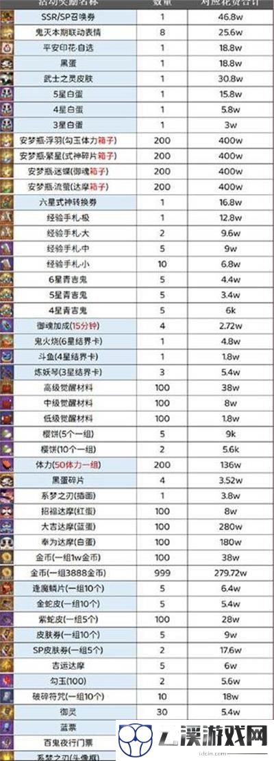 阴阳师系梦之刃阵容搭配一览
