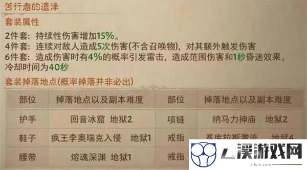 暗黑破坏神不朽所有套装掉落位置一览