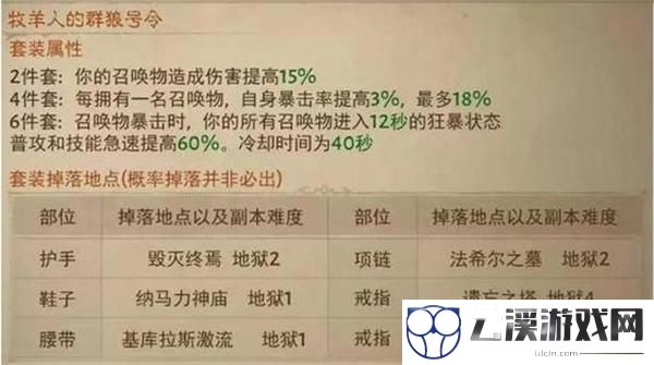 暗黑破坏神不朽所有套装掉落位置一览