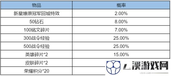 王者荣耀新星燎原冠军回城宝箱价格一览