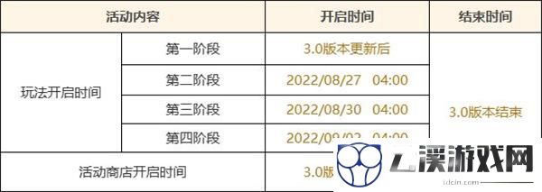 原神雕琢童心活动全攻略