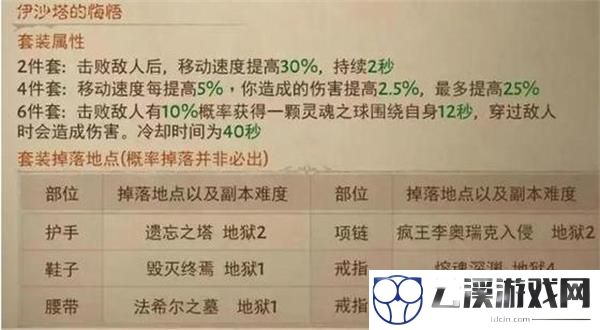 暗黑破坏神不朽所有套装掉落位置一览
