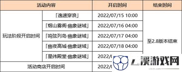原神远海诗夏游记活动全攻略