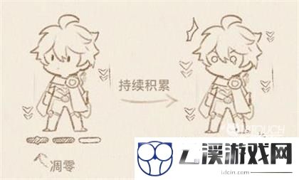 原神死域最全攻略