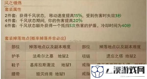 暗黑破坏神不朽所有套装掉落位置一览