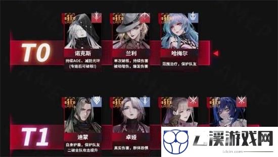 无期迷途节奏榜2022最新一览