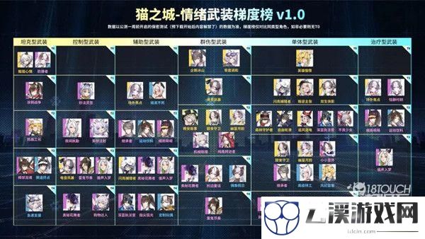猫之城角色强度排行2022最新一览