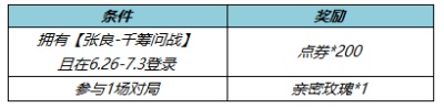 王者荣耀张良千筹问战返利活动一览