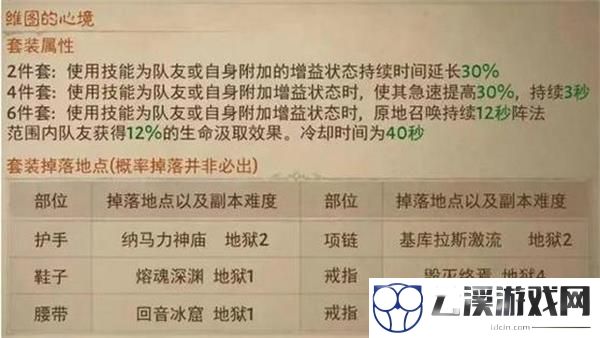 暗黑破坏神不朽所有套装掉落位置一览