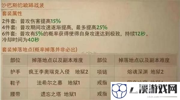 暗黑破坏神不朽所有套装掉落位置一览