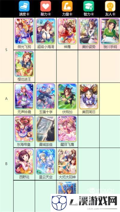 赛马娘台服节奏榜2022最新一览
