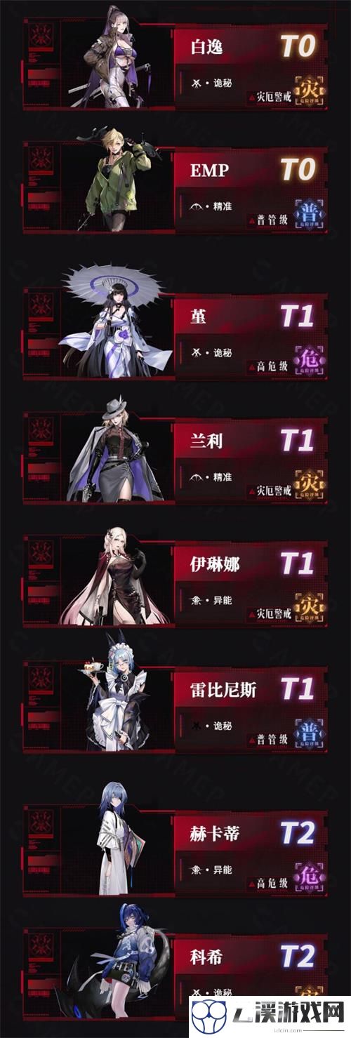无期迷途角色强度排行2022最新一览