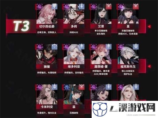 无期迷途节奏榜2022最新一览