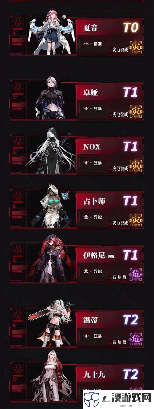 无期迷途角色强度排行2022最新一览