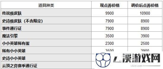 英雄联盟皮肤涨价2022最新一览