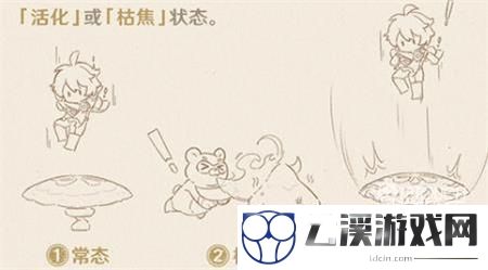 原神三相众物意思一览