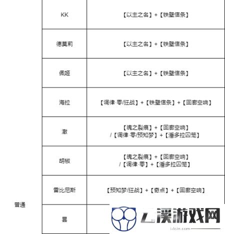 无期迷途所有角色烙印搭配攻略