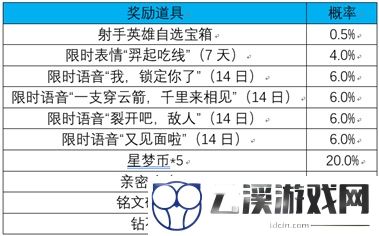 王者荣耀无尽星芒活动全攻略