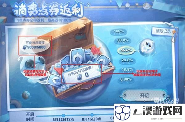 王者荣耀点券返利活动2022最新攻略