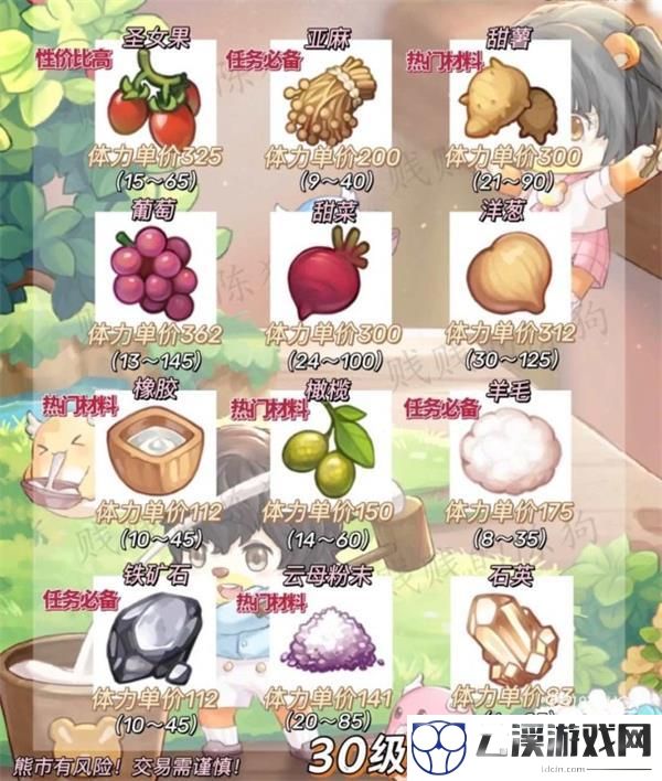 奥比岛梦想国度金币获取攻略