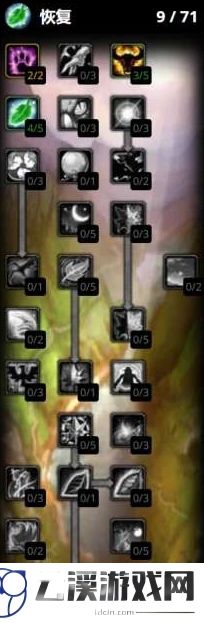 魔兽世界怀旧服WLK熊德天赋一览