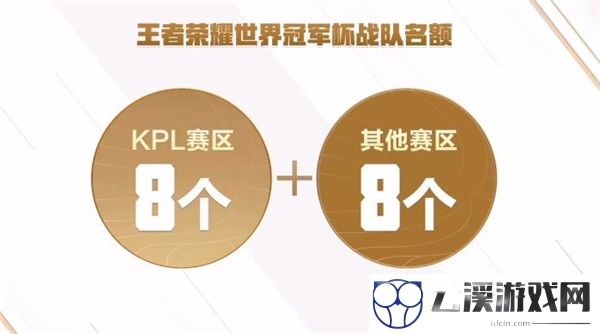 王者荣耀2022世界冠军杯奖金分配规则一览