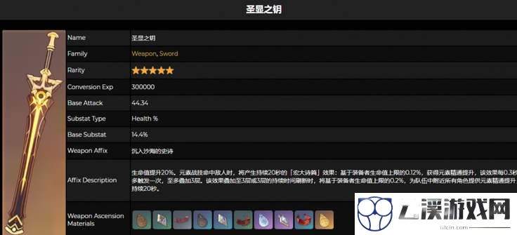 原神圣显之钥突破材料一览
