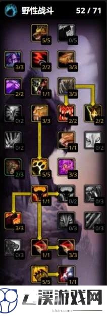 魔兽世界怀旧服WLK熊德天赋一览