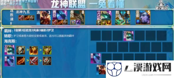 云顶之弈s7.5龙神阵容攻略