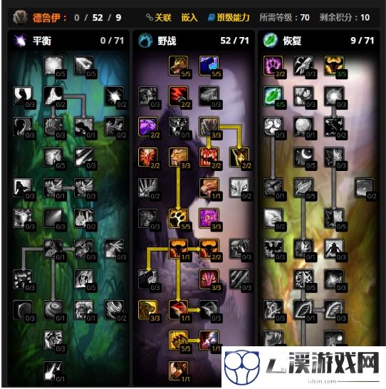 魔兽世界怀旧服WLK猫德天赋一览