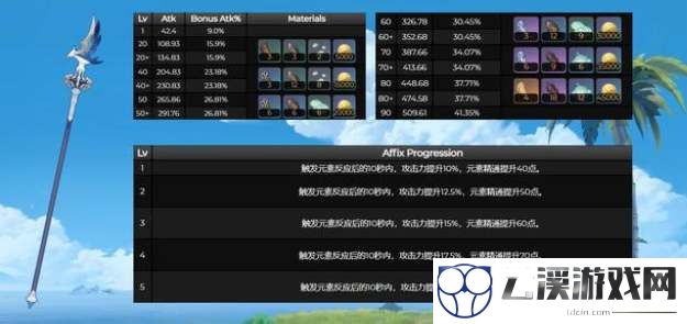 原神风信之锋适合角色一览