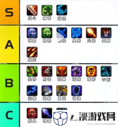 魔兽世界怀旧服WLK版本各职业P2阶段PVE输出排行详解