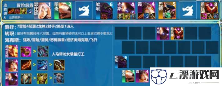 云顶之弈s7.5冒险家阵容攻略