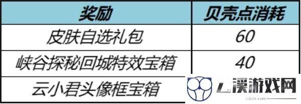 王者荣耀秋月挑战活动全攻略