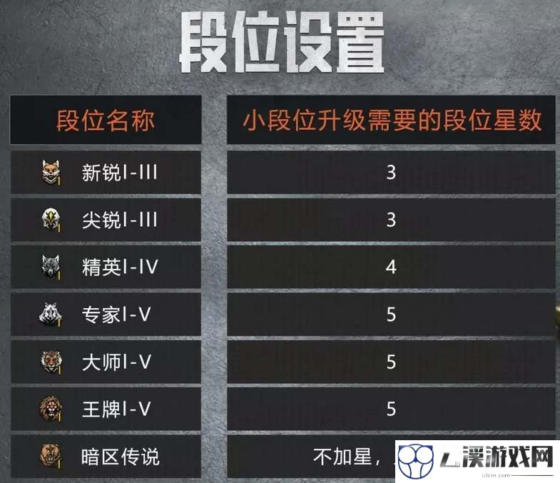 暗区突围赛季结束保留物品介绍
