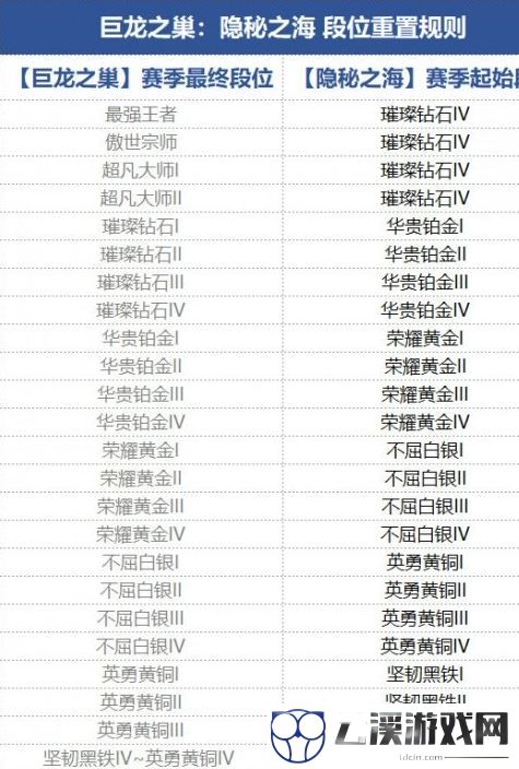 金铲铲之战s7.5段位继承规则一览