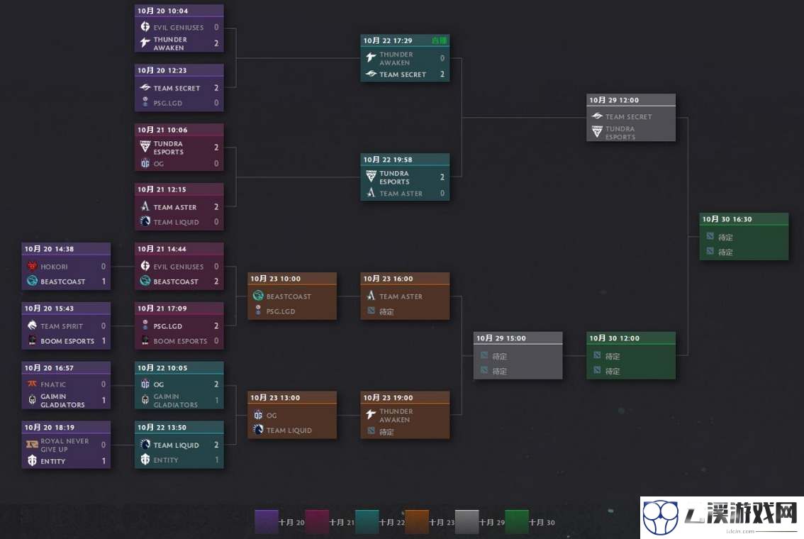 dota2ti11最新对阵图分享