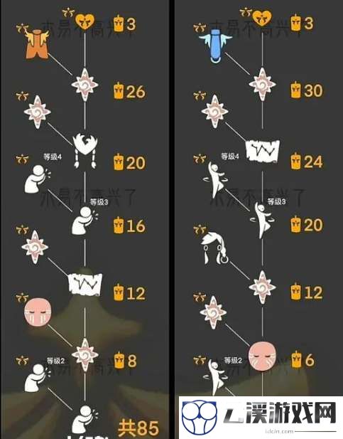 光遇欧若拉季节兑换图一览