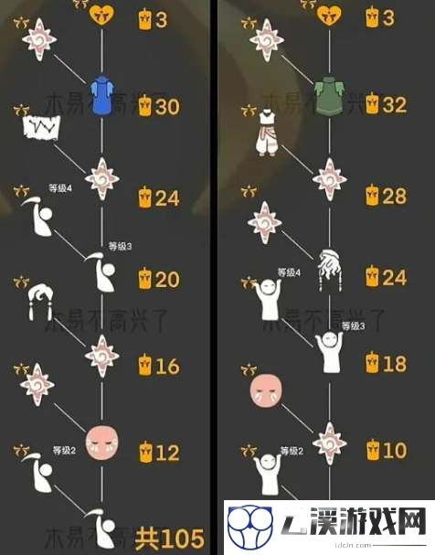 光遇欧若拉季节兑换图一览