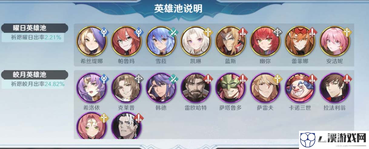 风色幻想命运传说角色强度节奏榜2022