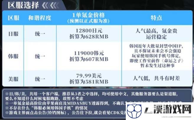 nikke胜利女神地区选择建议