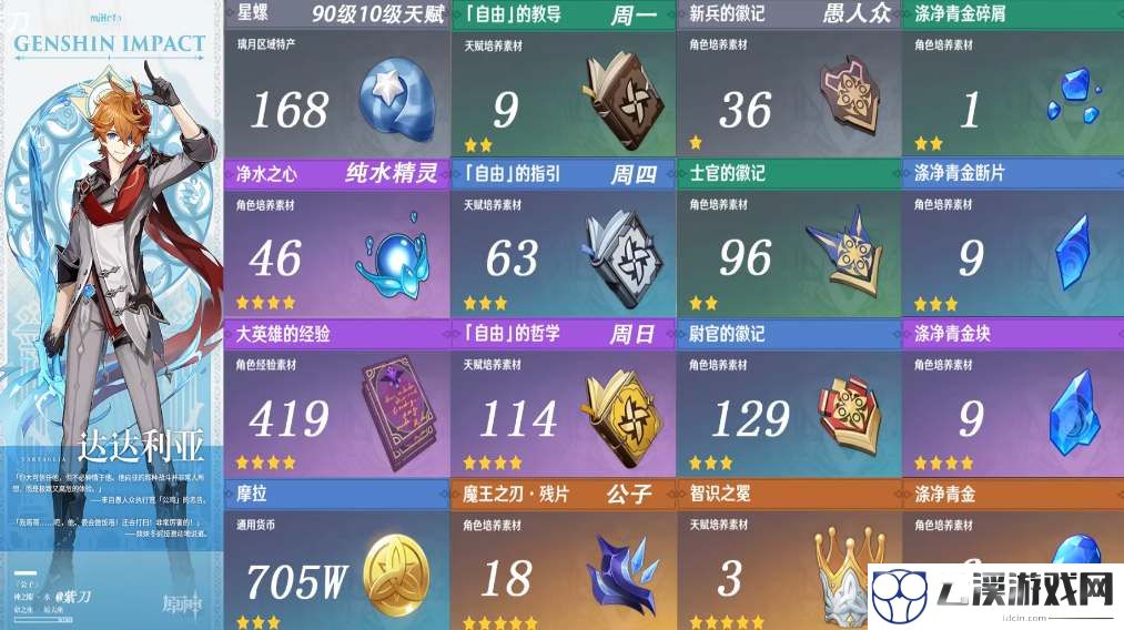 原神公子达达利亚等级突破材料一览
