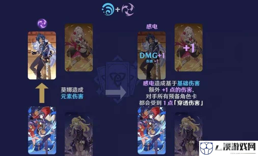 原神七圣召唤元素反应效果一览