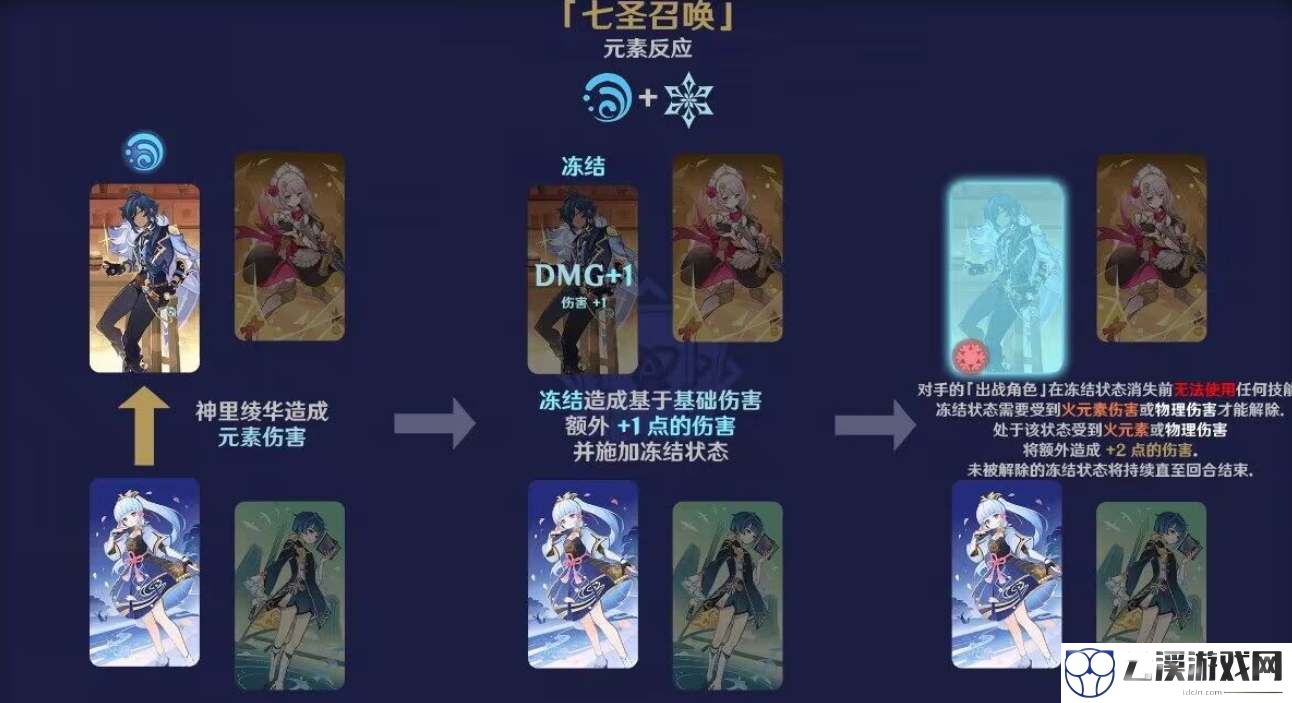 原神七圣召唤元素反应效果一览